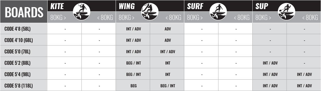 Cabrinha CODE Wingfoil Board