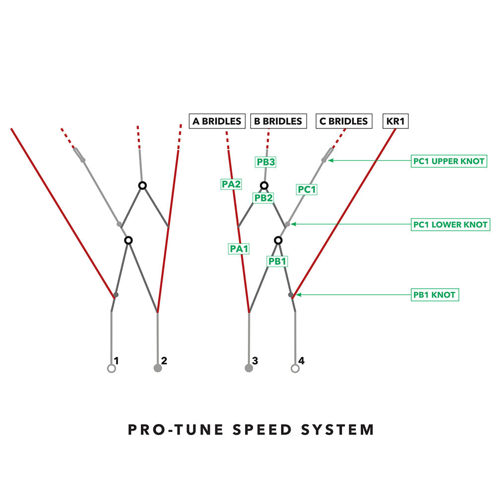 Ozone Pro Tune Speedsystem Pulley Lines