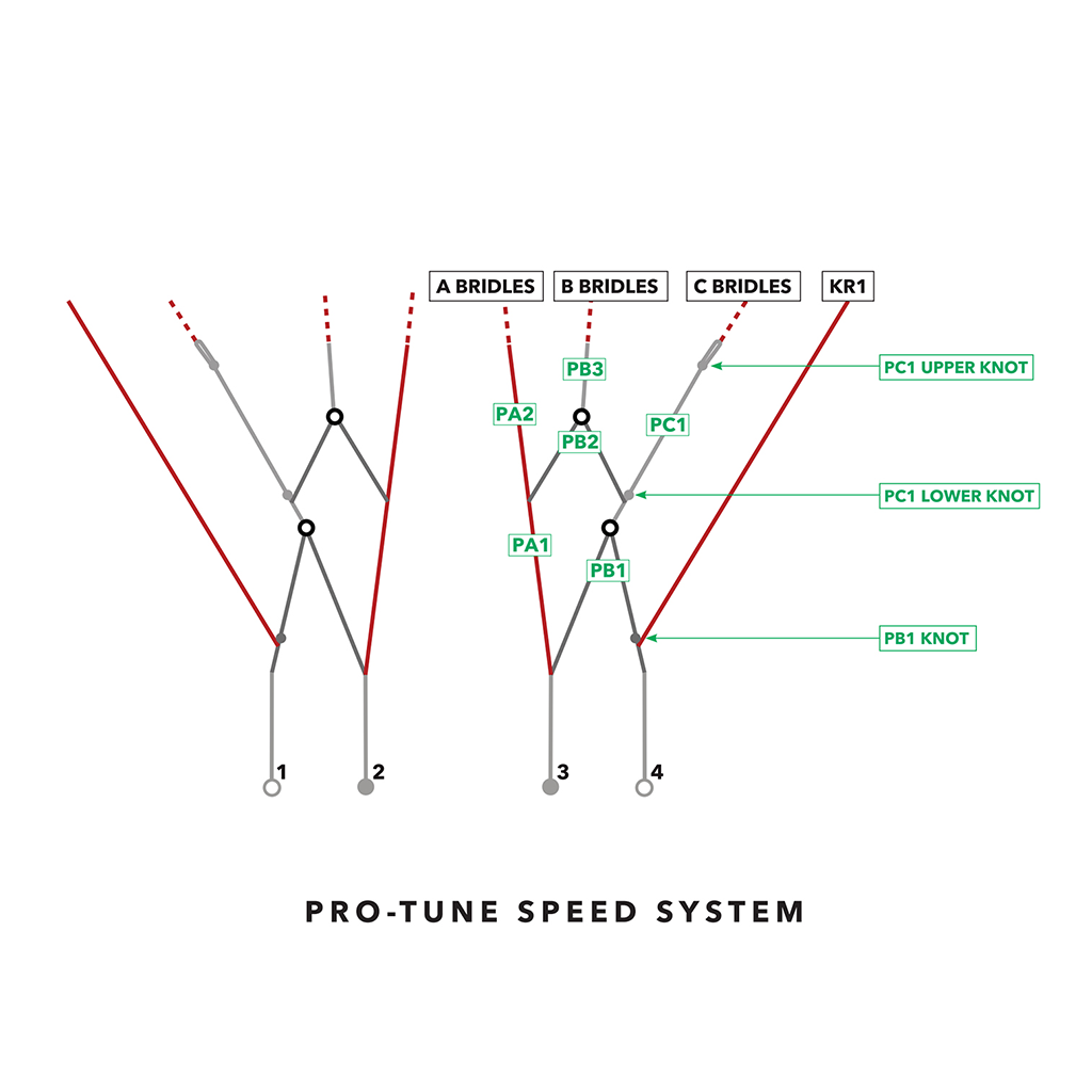 Ozone Pro Tune Speedsystem Full Upgrade Kit