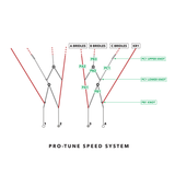 Ozone Pro Tune Speedsystem Full Upgrade Kit